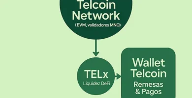 Telcoin