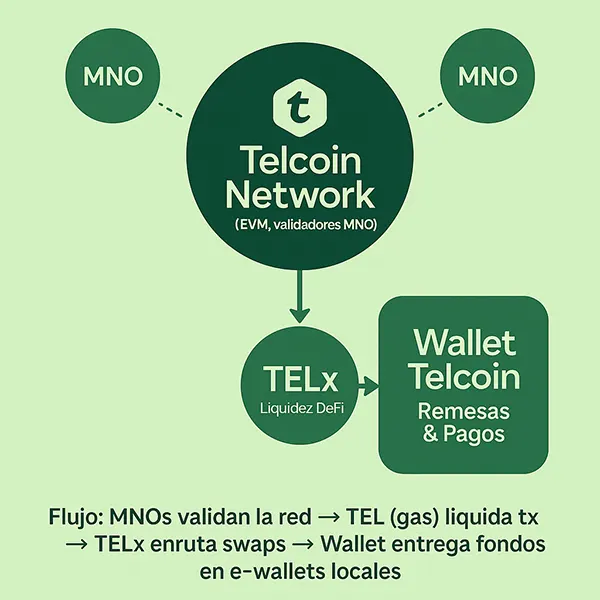 Telcoin