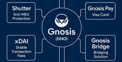 Gnosis