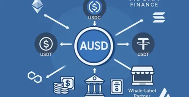 Agora Finance