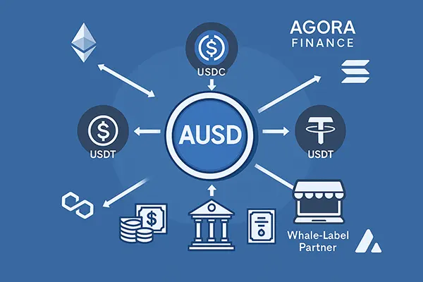 Agora Finance